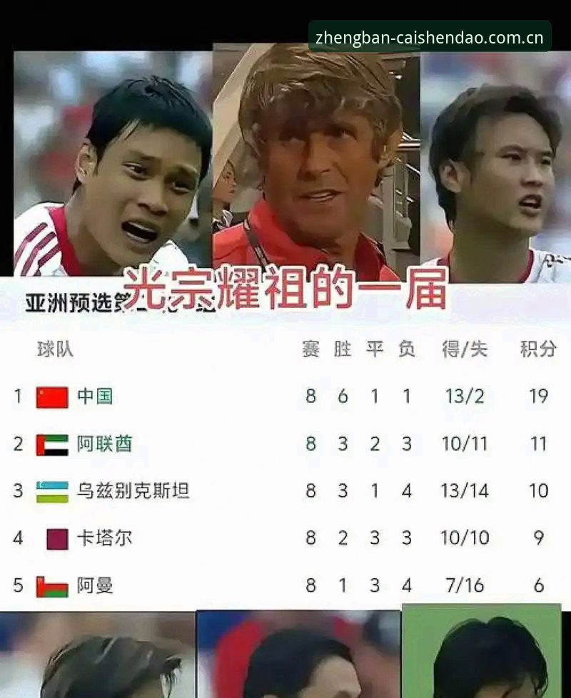 世界杯扩军到66队，中国男足的机会真的来了吗？